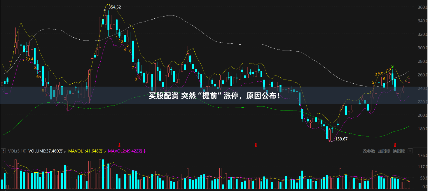 买股配资 突然“提前”涨停，原因公布！