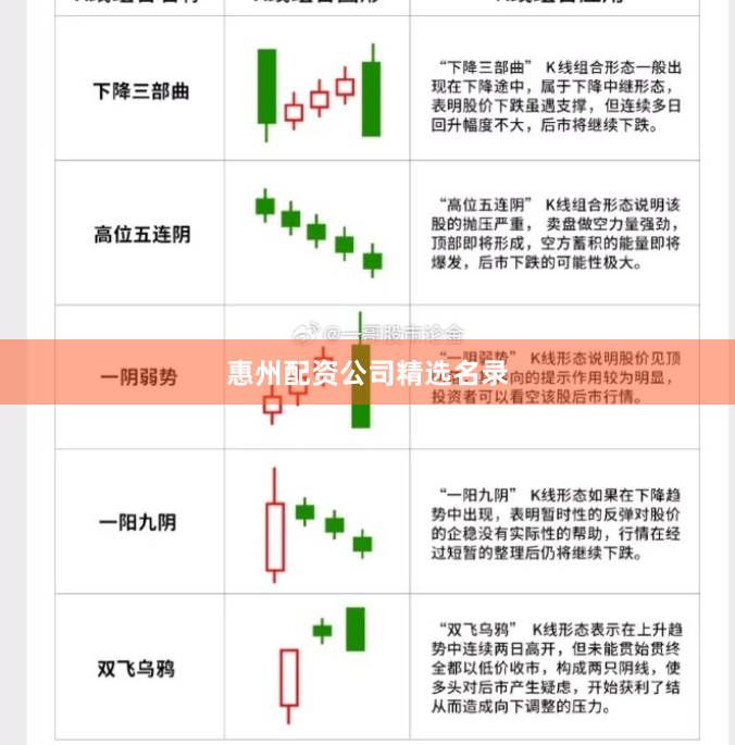 惠州配资公司精选名录