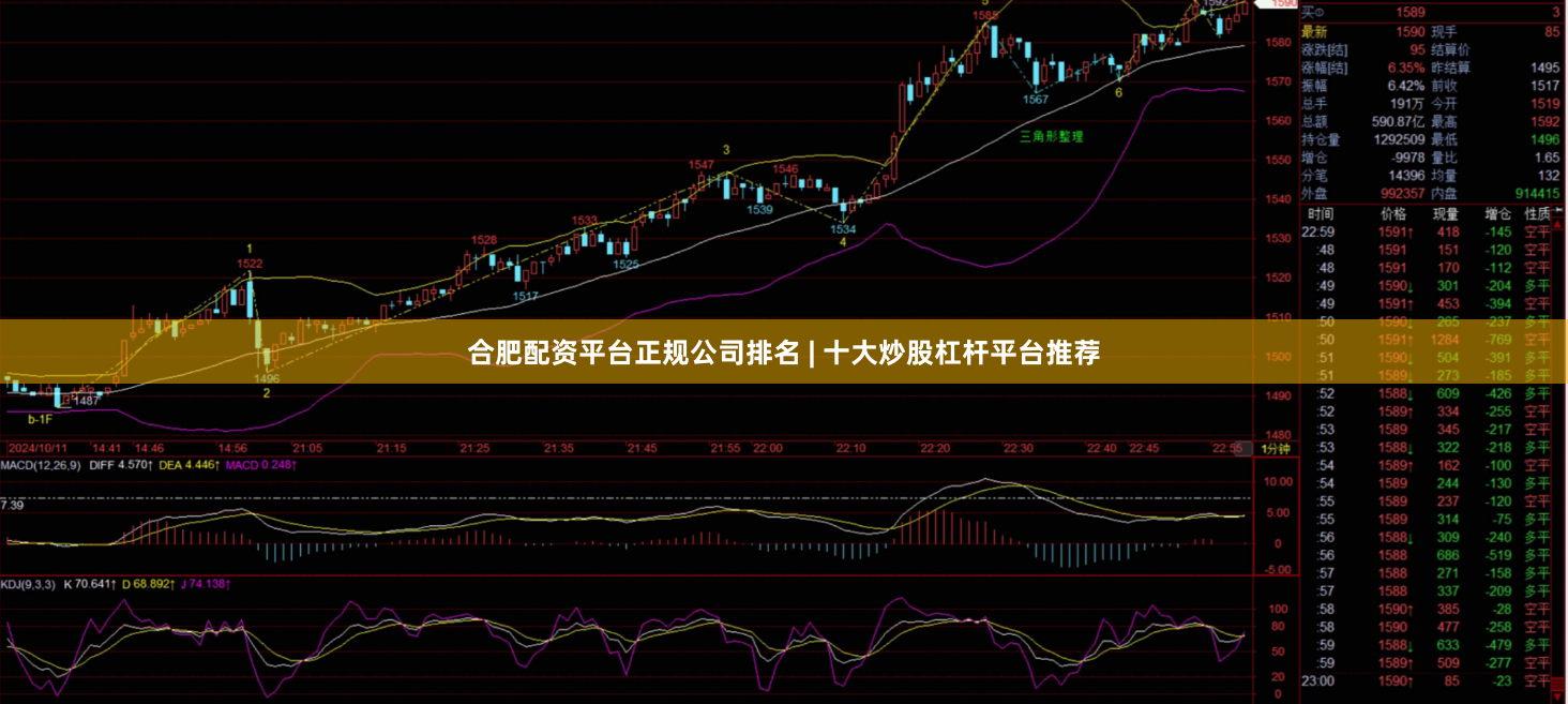 合肥配资平台正规公司排名 | 十大炒股杠杆平台推荐