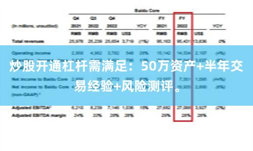 炒股开通杠杆需满足：50万资产+半年交易经验+风险测评。